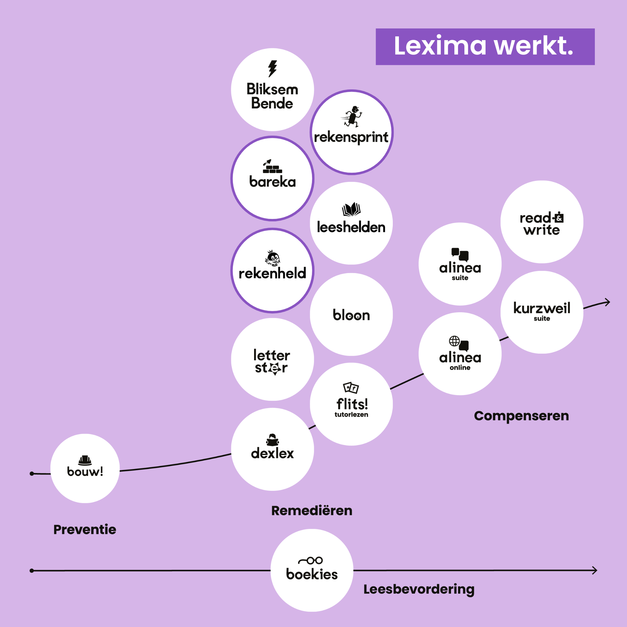 Effectieve ondersteuning bij (dreigende) rekenachterstanden