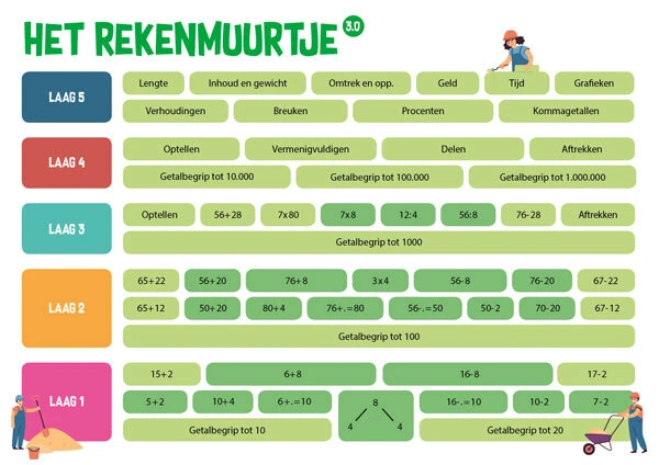 Gratis kennismaken