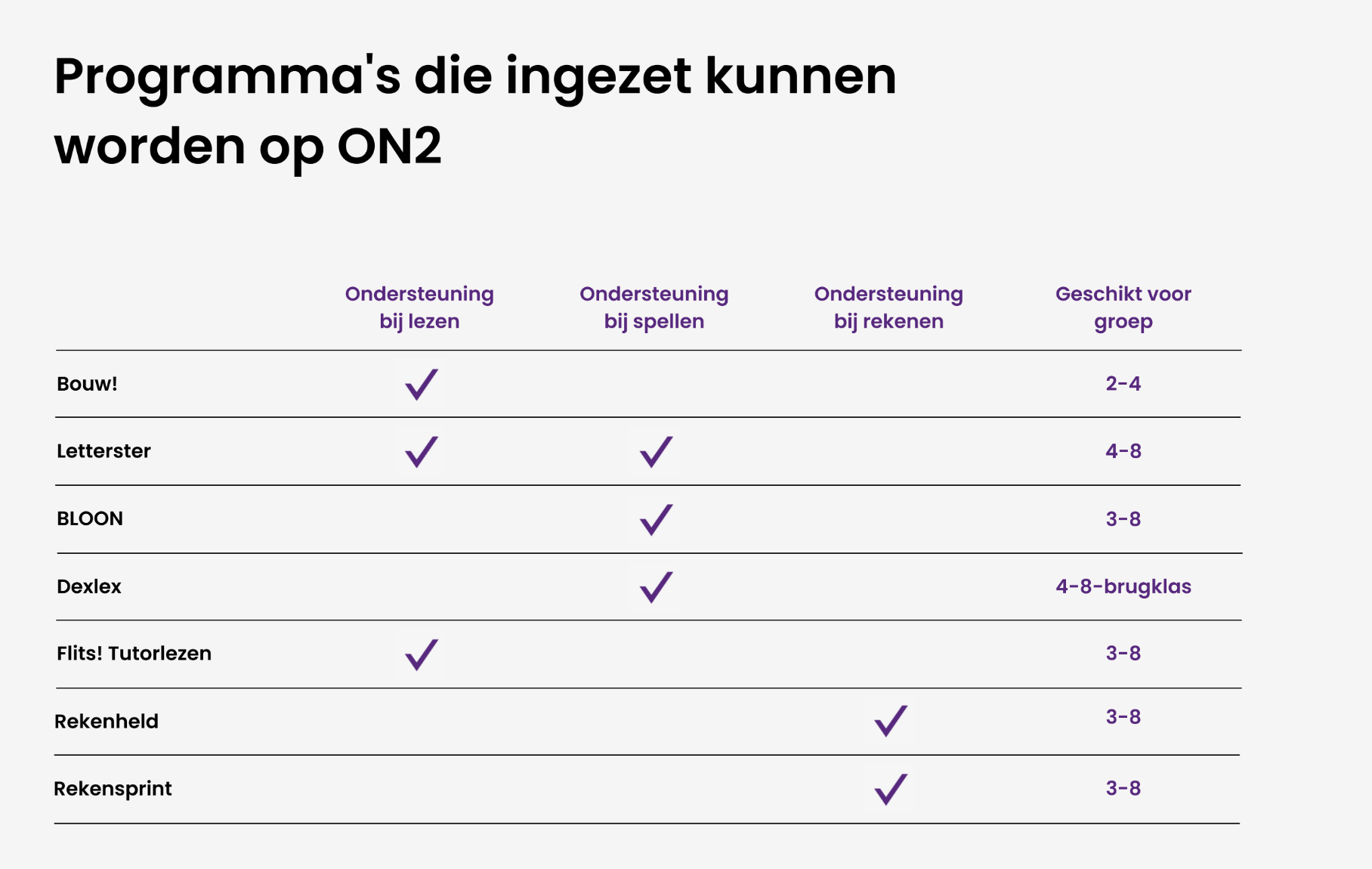 ondersteuningsniveau 2