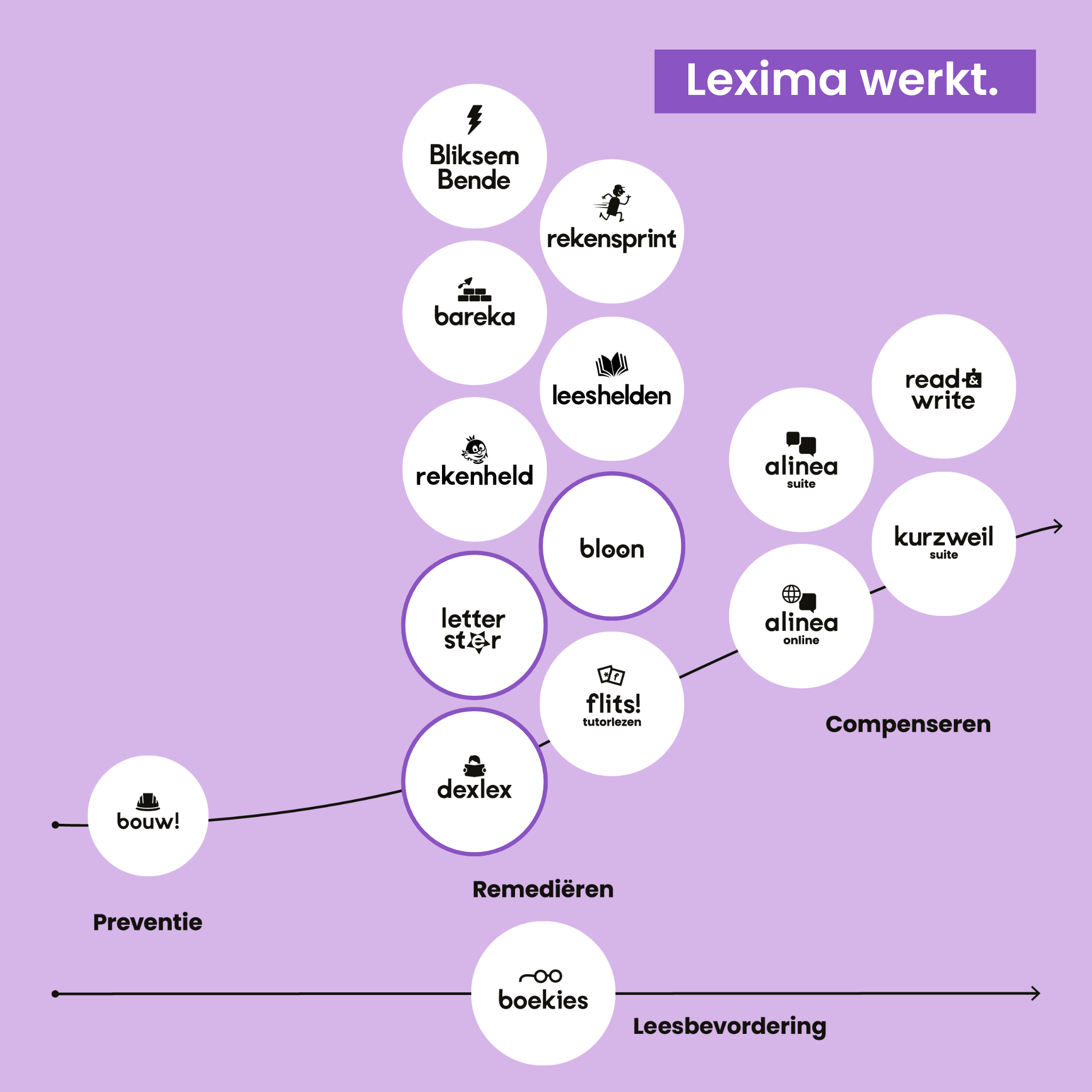 Effectieve ondersteuning bij (dreigende) spellingachterstanden
