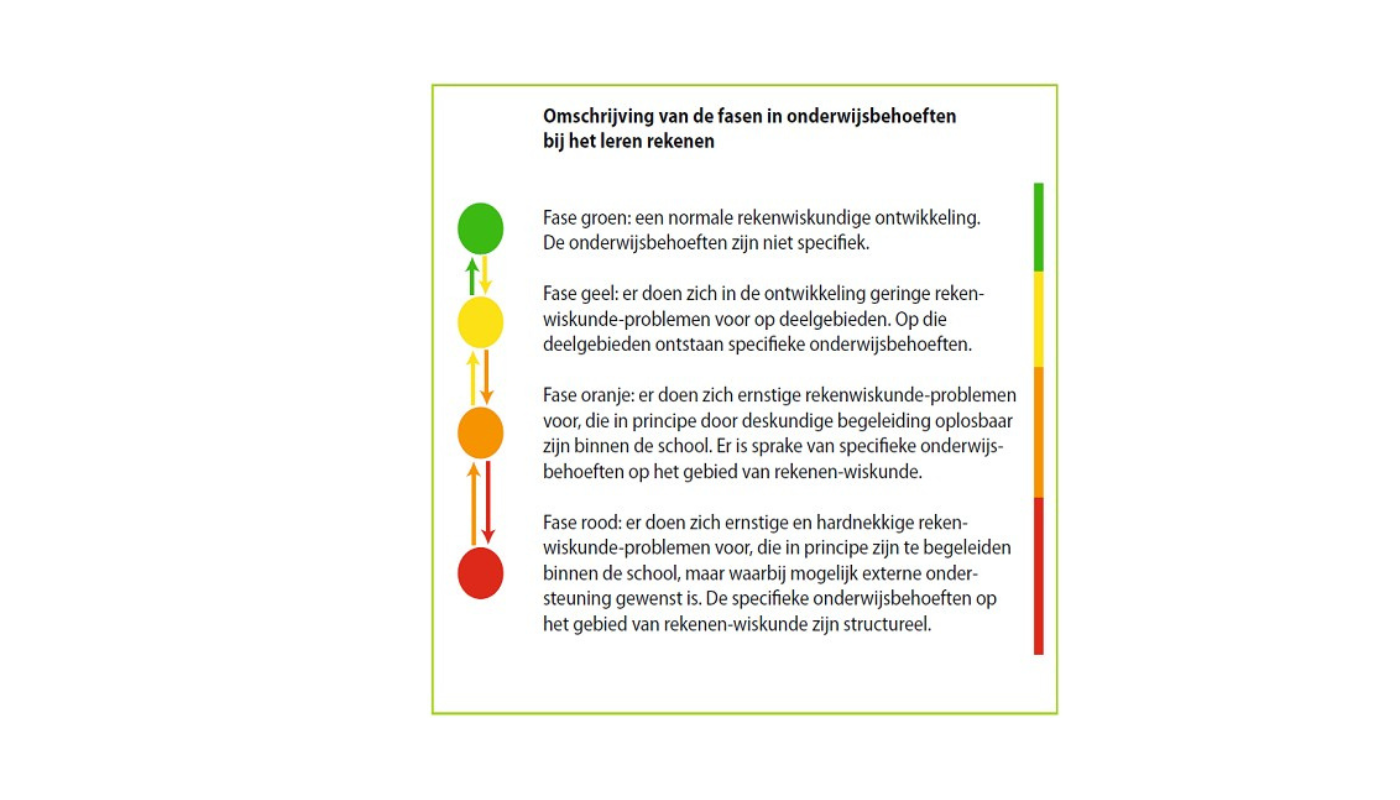 De zwakke rekenaar