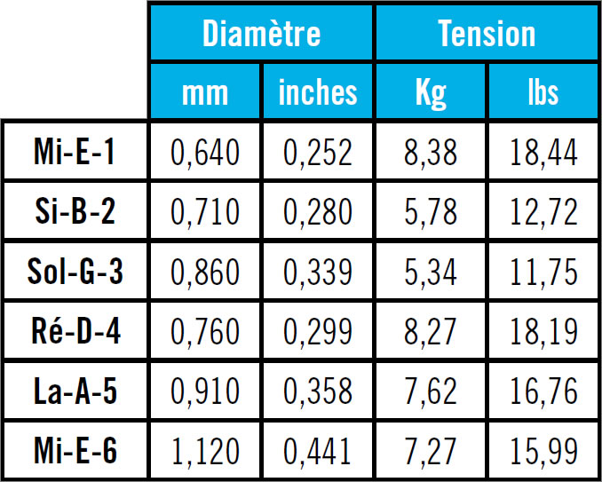 540J Tension