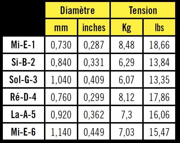 520J Tension