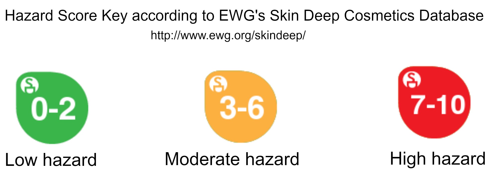 skin-deep-hazard-rating.jpg