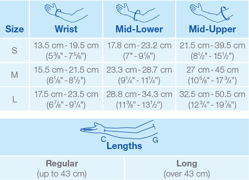 jobst-compression-sleeve-size-chart1.png JOBST lymphedema compression sleeve size chart
