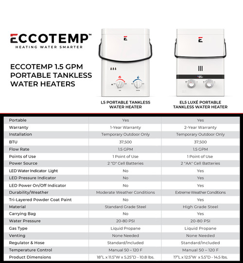 Eccotemp CE L5 calentador de agua sin tanque portátil (Spanish) 