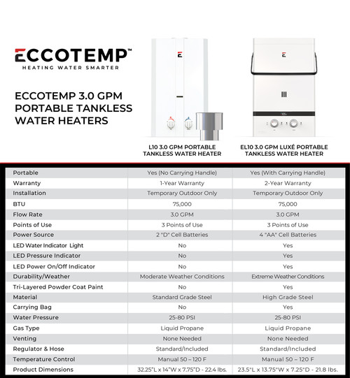 Tankless Water Heater Flushing Kit, Water Heaters -  Canada