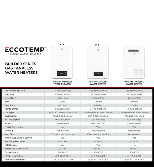 7.0 GPM Indoor NG Tankless Hot Water Heater | Eccotemp
