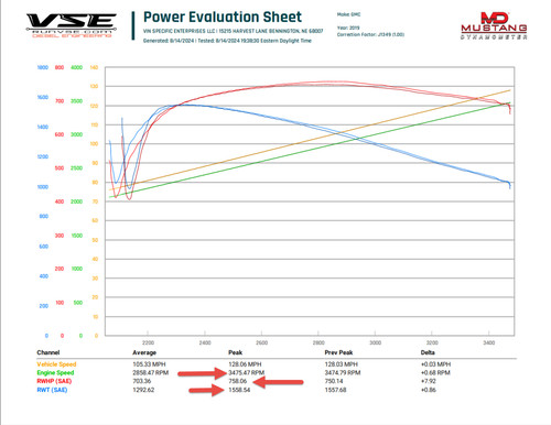 2017-2019 L5P/L5D VSE V65mm Gen3 Turbo 2017-2019 L5P/L5D VSE V65mm Gen3 Turbo