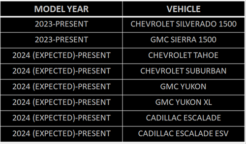2023-2025 LZ0 Fuel System Saver 2023-2025 LZ0 Fuel System Saver