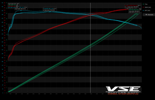 HP Tuners | 2022-2022.5 3.0L LM2 Duramax Pickup (Refreshed Models) HP Tuners | 2022-2022.5 3.0L LM2 Duramax Pickup (Refreshed Models)