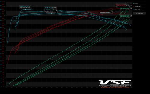 HP Tuners | 2021-2023 3.0L LM2 Duramax (All SUV Models) HP Tuners | 2021-2023 3.0L LM2 Duramax (All SUV Models)