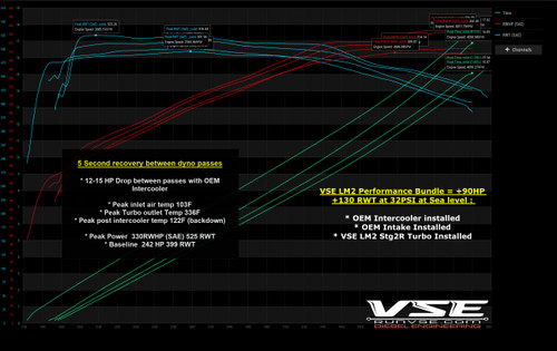 EZ Lynk | 2020-2022 3.0L LM2 Duramax Pickup (Non-Refresh Models)