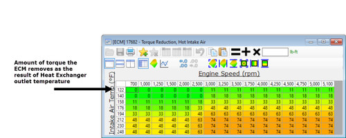 EZ Lynk | 2020-2022 3.0L LM2 Duramax Pickup (Non-Refresh Models)