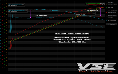 EZ Lynk | 2020-2022 3.0L LM2 Duramax Pickup (Non-Refresh Models)