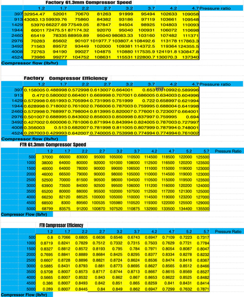 L5P Data Log Review Service l5p-data-log-review-service
