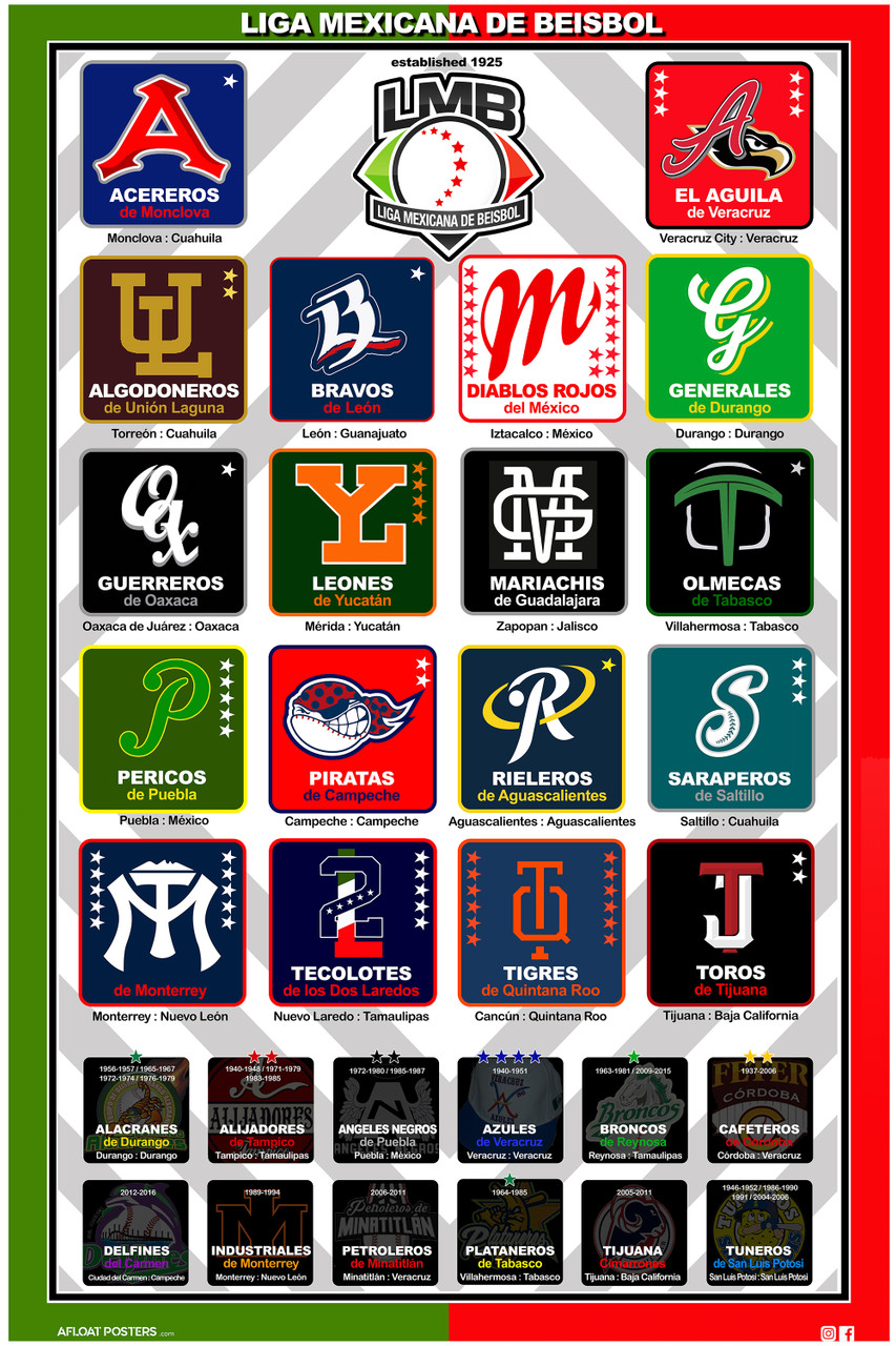 Liga Mexicana de Beisbol Poster