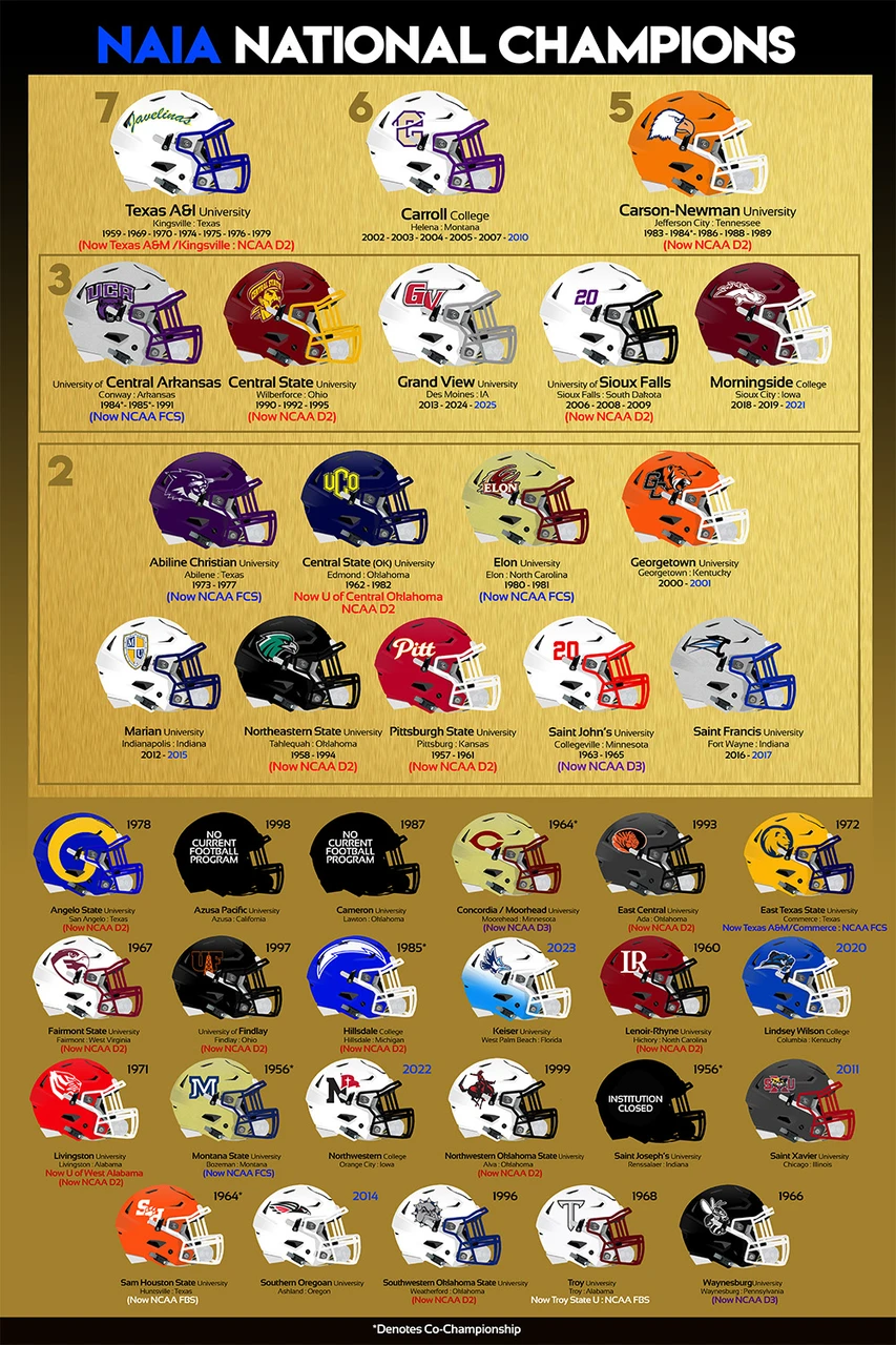 NAIA Football Champions Poster