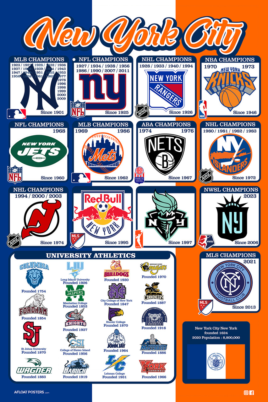 New York City Sports Teams new-york-city-sports-teams