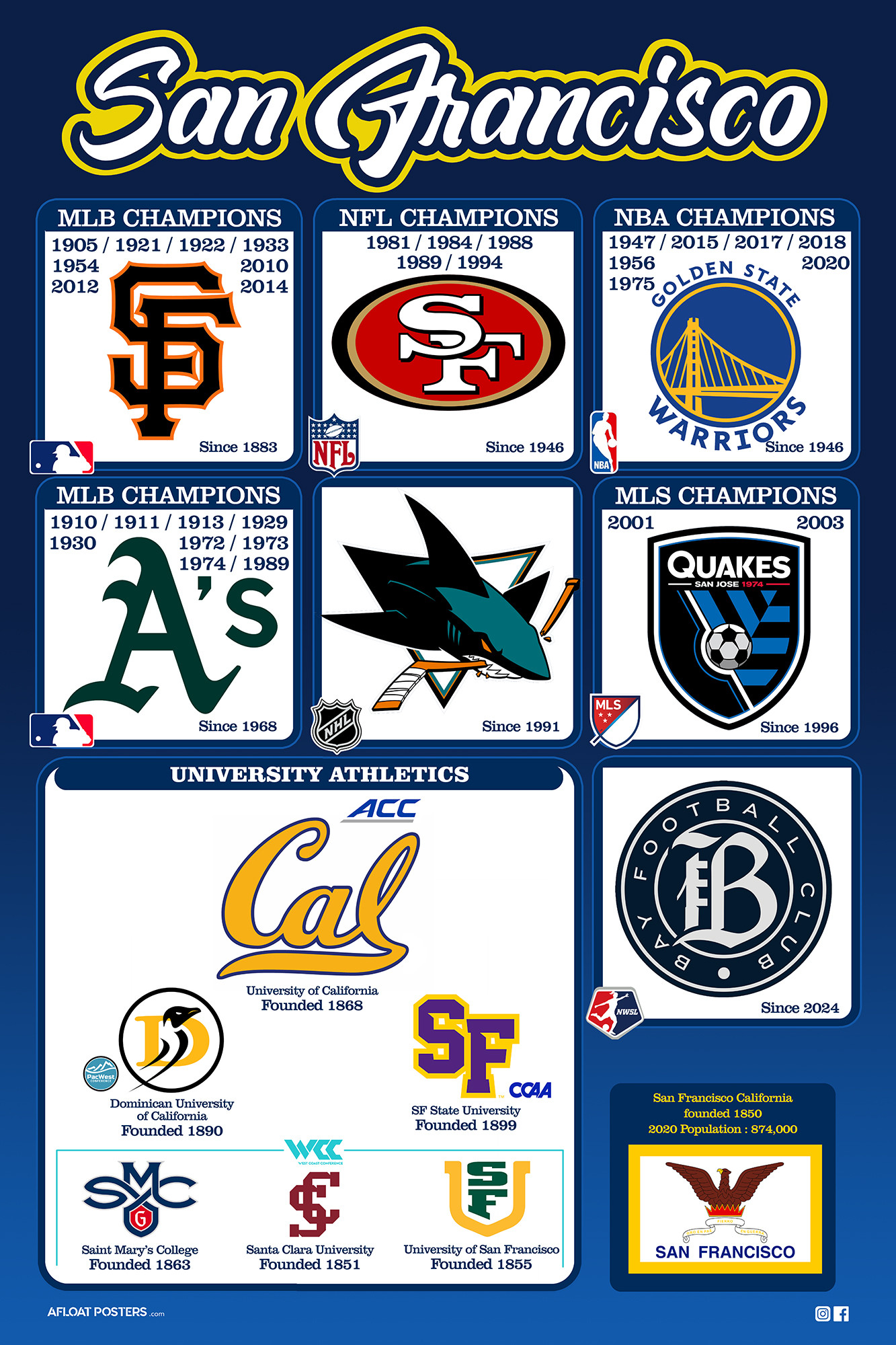 San Francisco Sports Teams san-francisco-sports-teams
