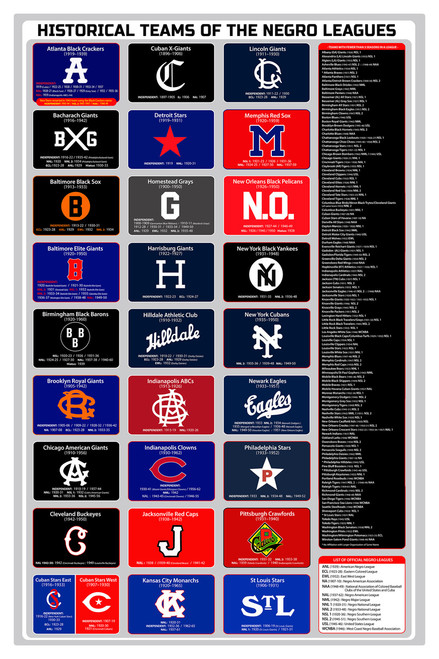 Negro League Baseball History Poster - 16x24