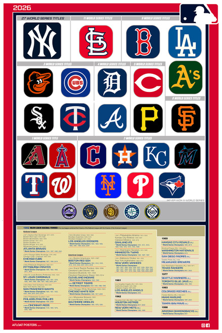 MLB History Poster