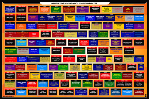 HBCU Foundings Chart