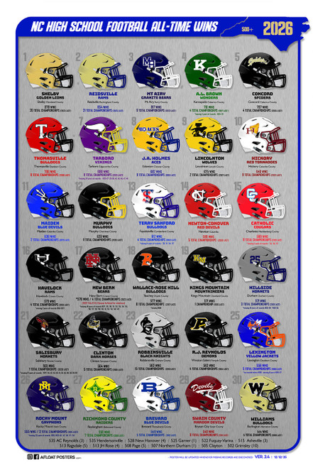 NC High School Football TOP 30