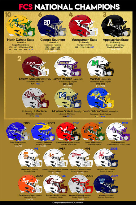 National Football Champions - FCS