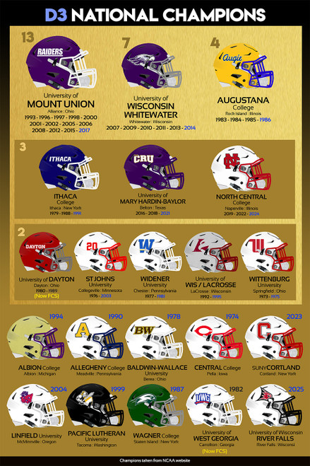 National Football Champions - D2