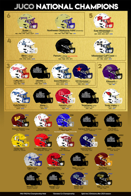 National Football Champions - JUCO