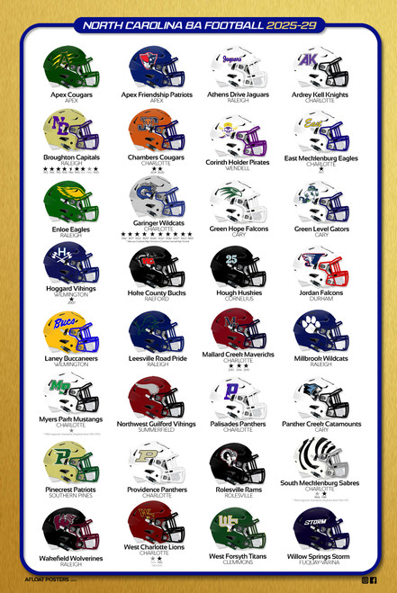 NC High School Football Division 8A