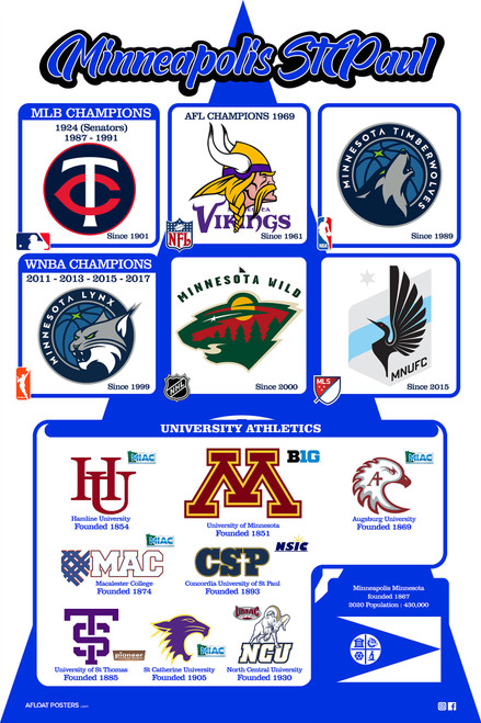 Minneapolis Sports Teams