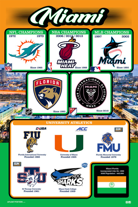 Miami Sports Teams