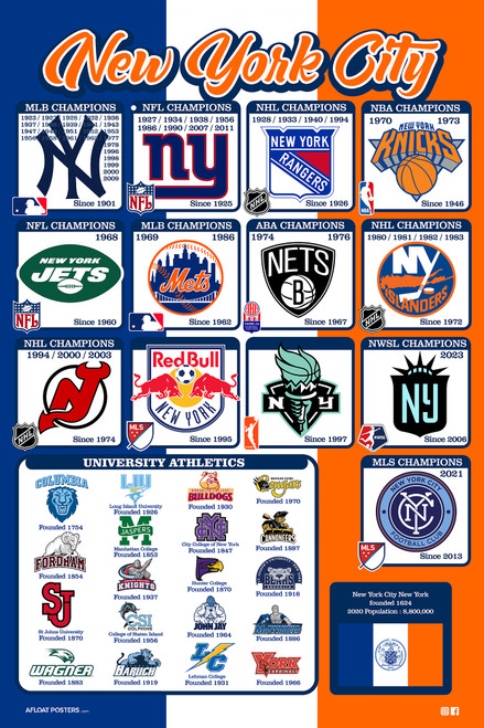 New York City Sports Teams