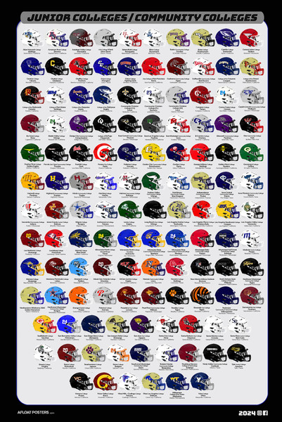 JUCO/Community College Football  Poster