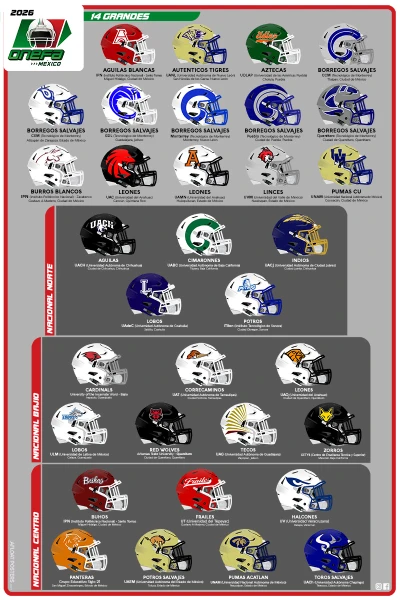 ONEFA (Mexico) College Football Poster