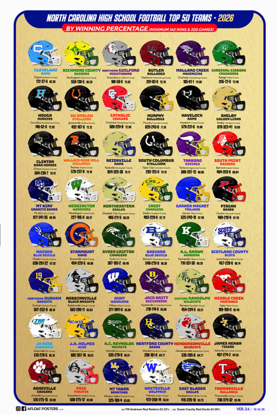 NC High School Football - TOP 50 Winning % Poster - DIGITAL DOWNLOAD