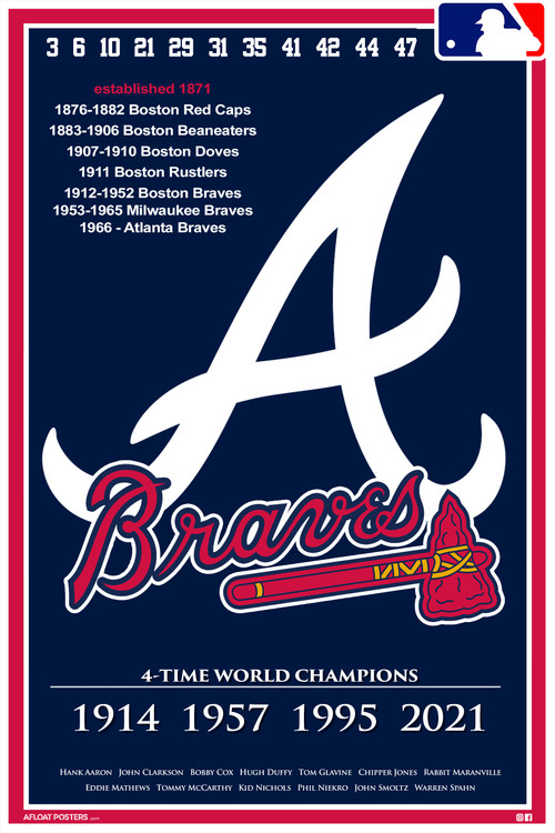 Atlanta Braves uniform evolution plaqued poster – Heritage Sports