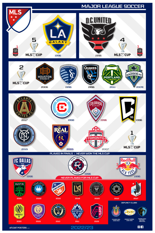 (USA) Major League Soccer Teams Poster
