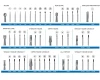 Nivo Top-Cut Carbide Bur FG #1557 100pk