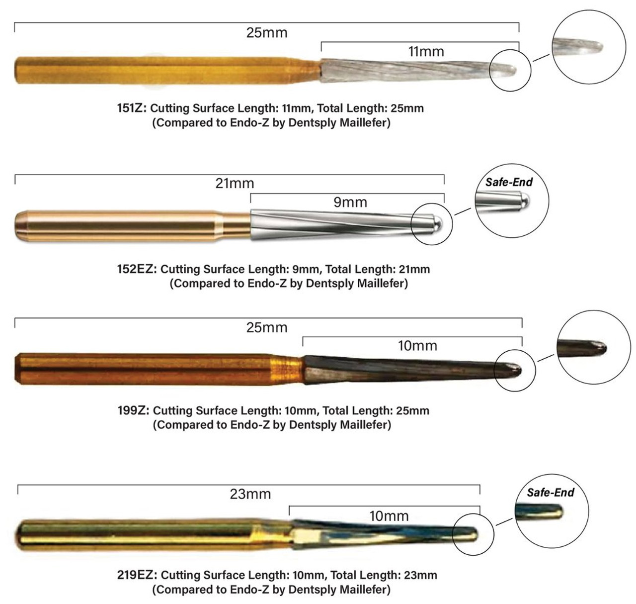フレイムステージ　グリドル　ステンレス Endo Carbide Burs FG 152EZ Long End Cutting 3pk (PDI) - Pricenex