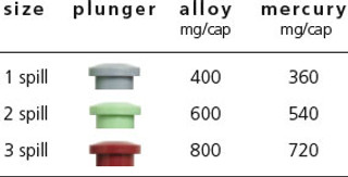 GS-80 Capsule 2-Spill (600mg), Regular Set 50pk (SDI).
