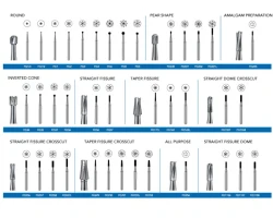 Nivo Top-Cut Carbide Bur FG #1156 100pk