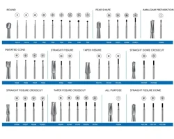 Nivo Top-Cut Carbide Bur FG #1158 100pk