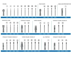 Nivo Top-Cut Carbide Bur FG #1557 100pk