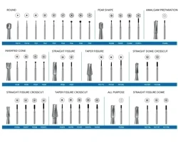Nivo Top-Cut Carbide Bur FG #557SS 100pk