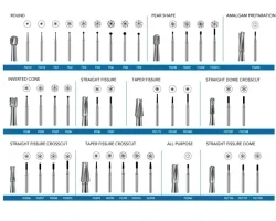 Nivo Top-Cut Carbide Bur FG #6 100pk