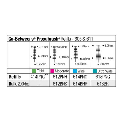 Proxabrush Go-Between Wide Tapered Tips Refills 36/Bx (Butler)