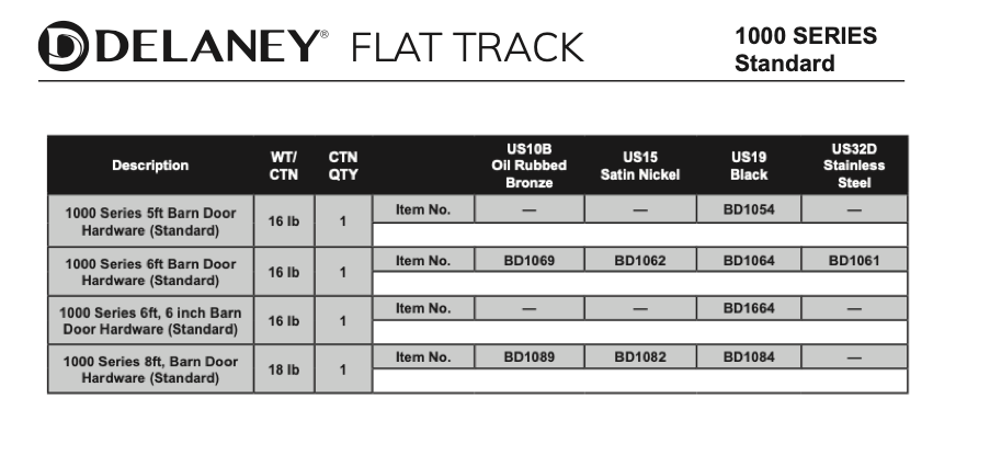 7.5 FT Sliding Barn Door Hardware Kit - Includes Handle, Pull, Hook & Guide